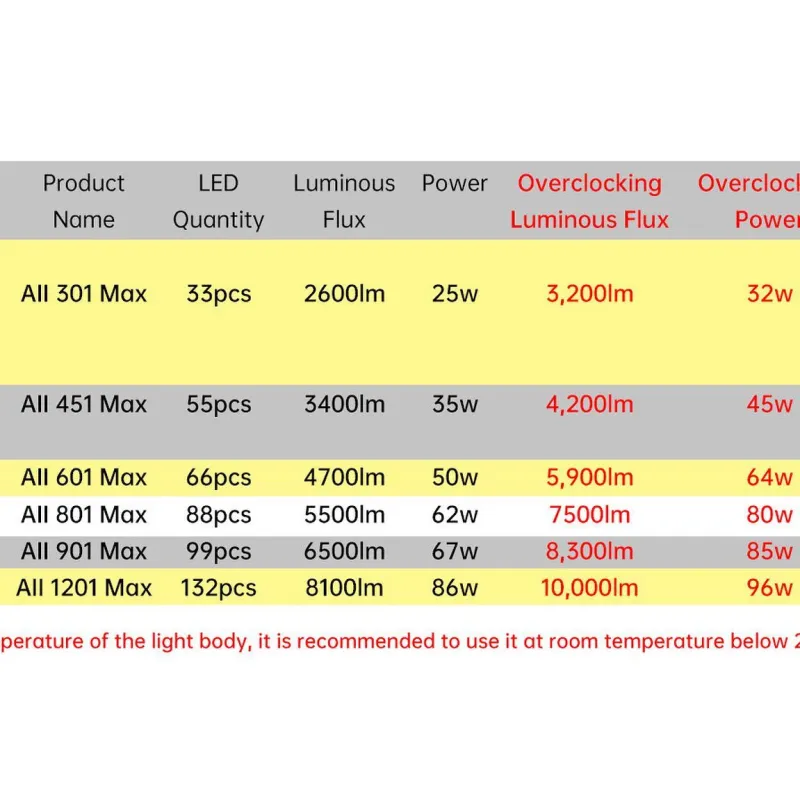 rampe led chihiros serie A version II