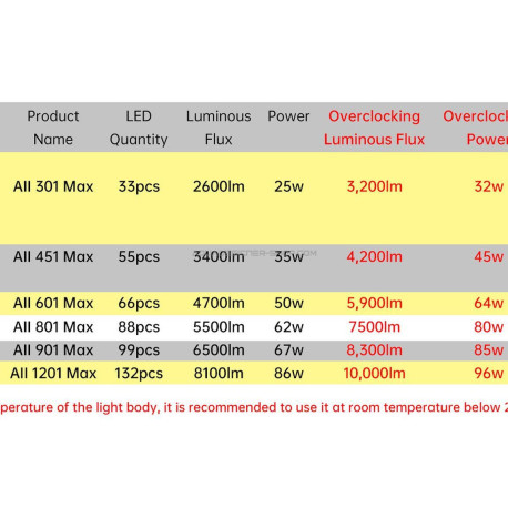 rampe led chihiros serie A version II