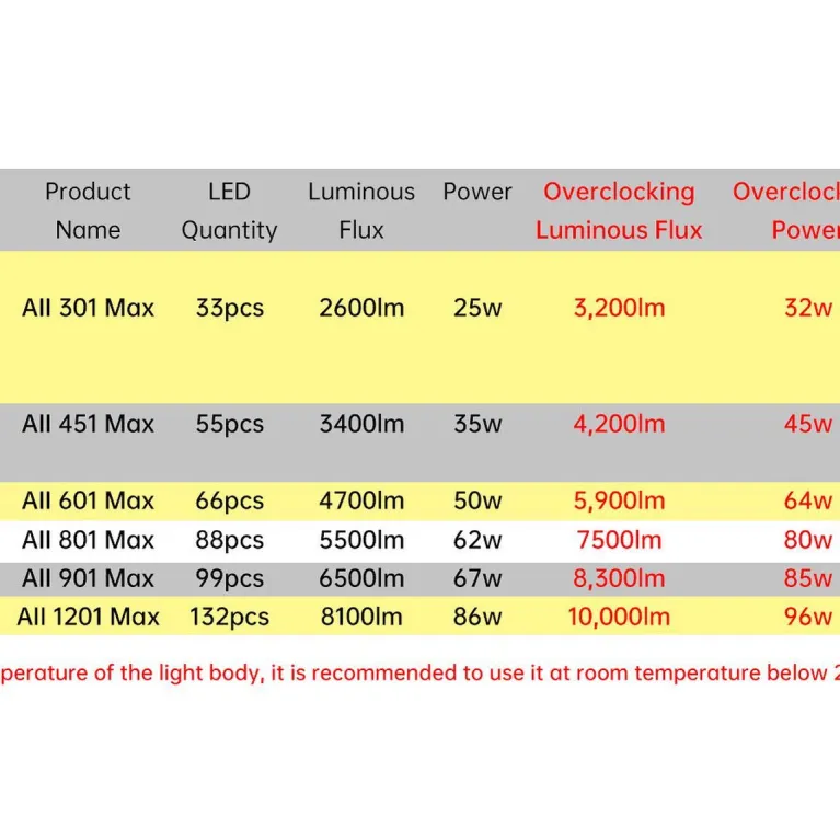 rampe led chihiros serie A version II