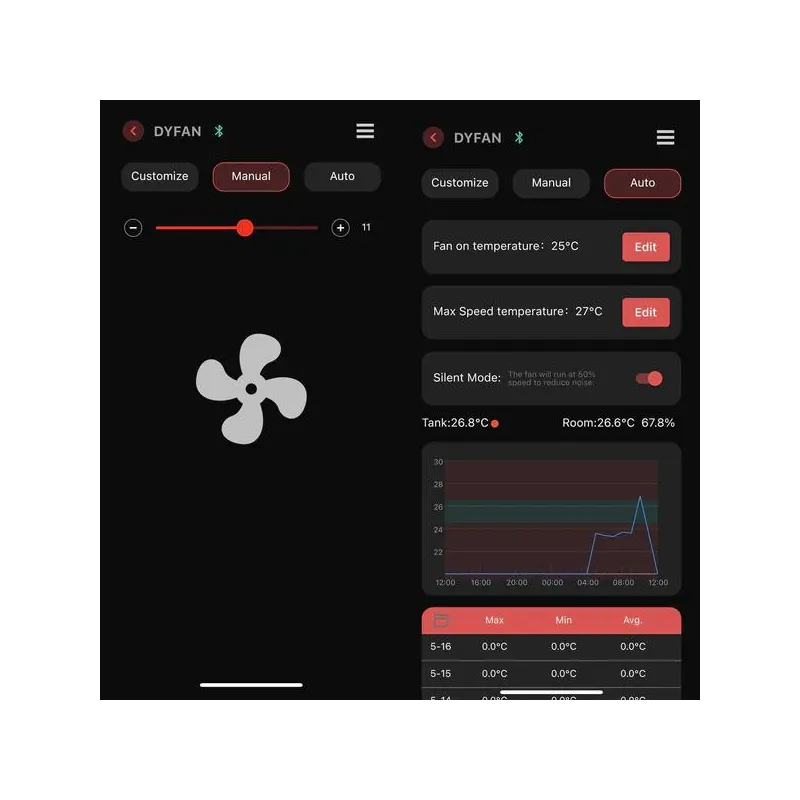 ventilateur Chihiros