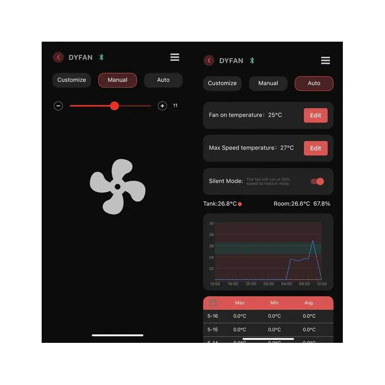 ventilateur Chihiros