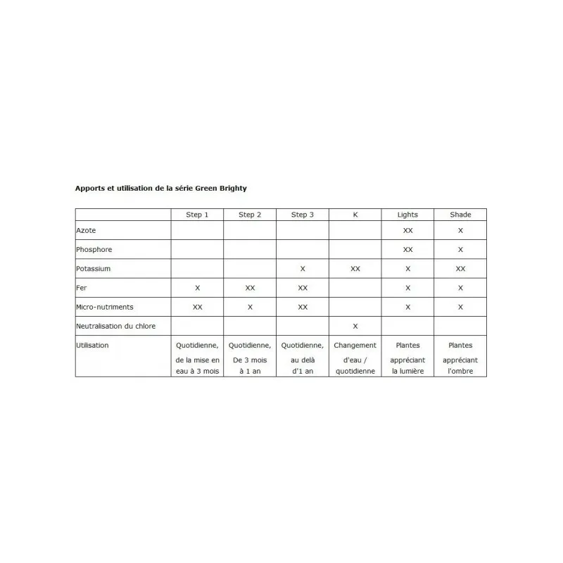 ADA BRIGHTY K 180ml engrais aquarium Takashi Amano plante aquarium nad