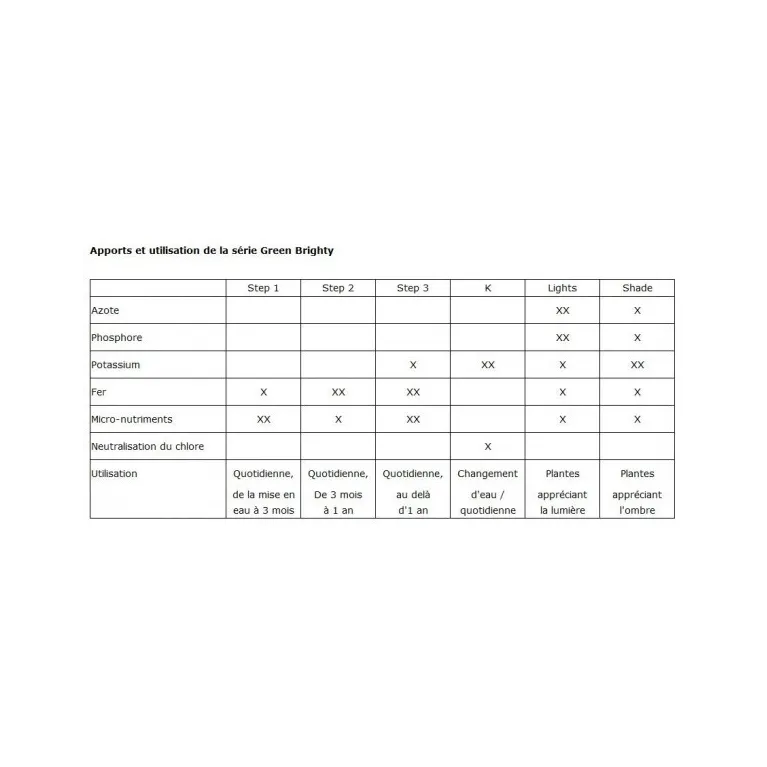 ADA BRIGHTY K 180ml engrais aquarium Takashi Amano plante aquarium nad