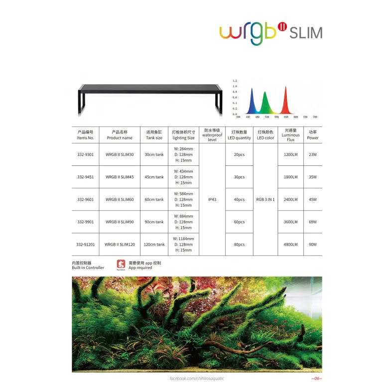 WRGB II Slim 30-45cm Chihiros Black