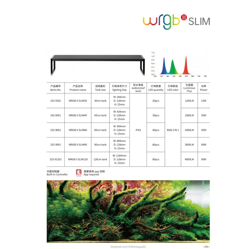 WRGB II Slim 30-45cm Chihiros Black