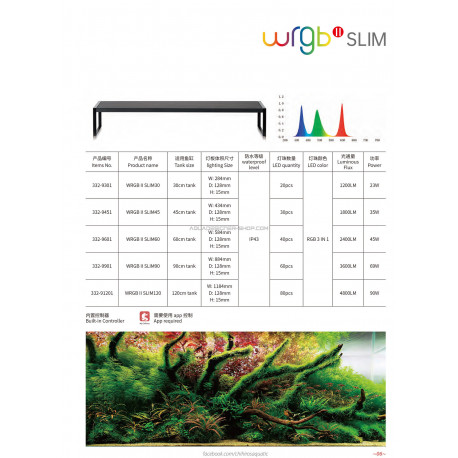 WRGB II Slim 30-45cm Chihiros Black