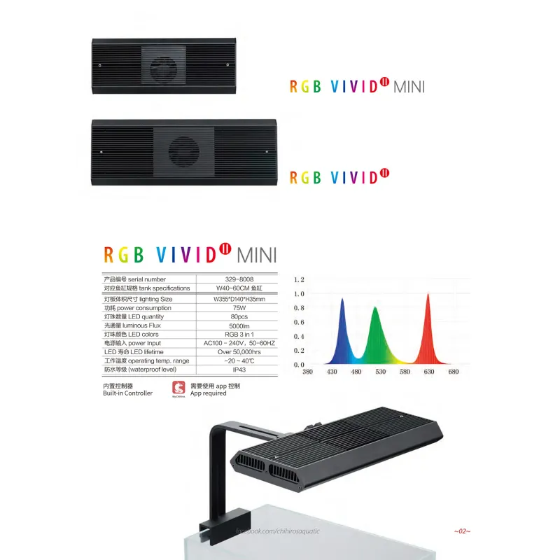 chihiros vivid mini rgb