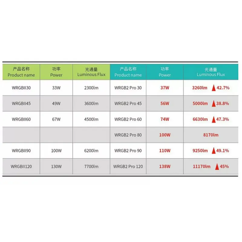 WRGB 30-45cm Chihiros 