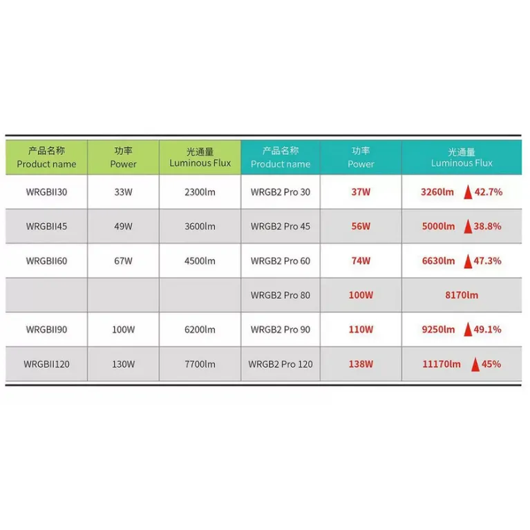 WRGB 30-45cm Chihiros 