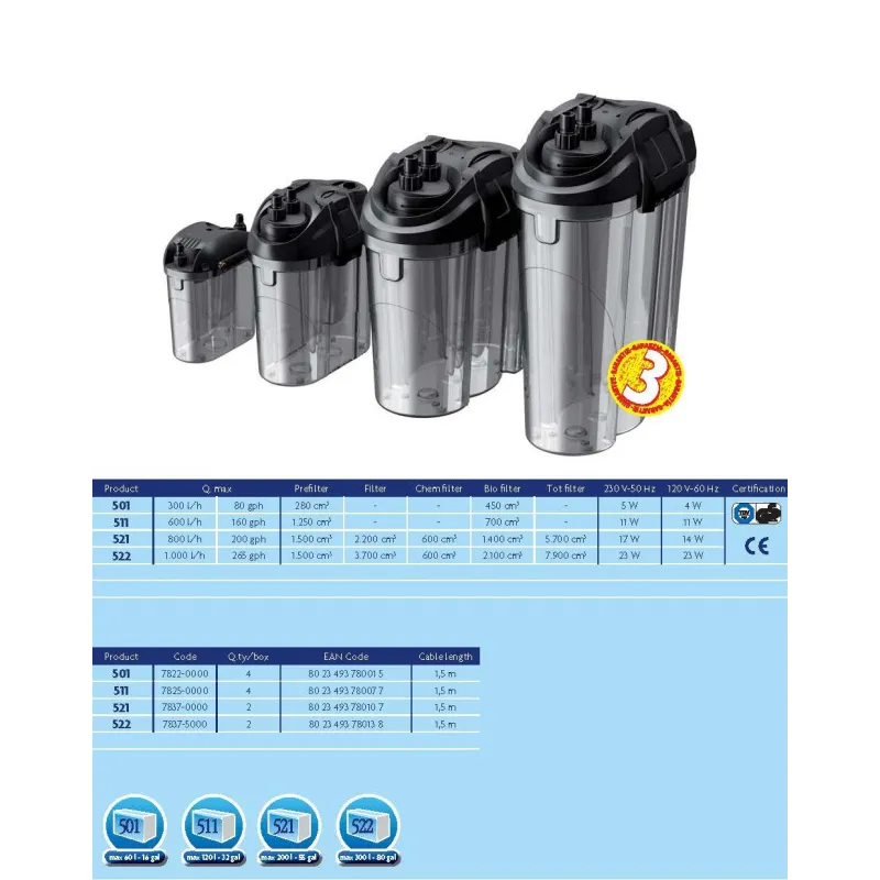 EDEN FILTRE EXTERNE 521