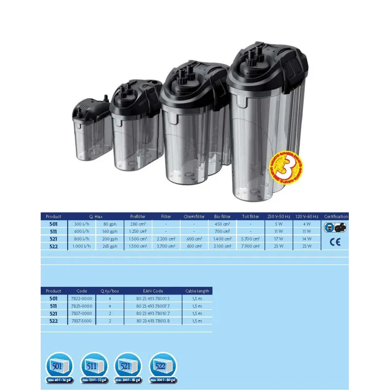 EDEN FILTRE EXTERNE 521